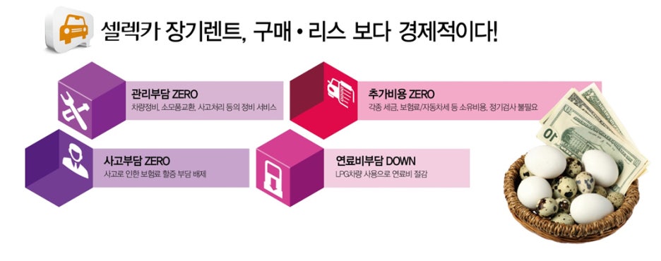 장기렌트카의 장점과 단점 (CJ오쇼핑 셀렉카+장기렌터카 가격 비교) 관련 이미지 3