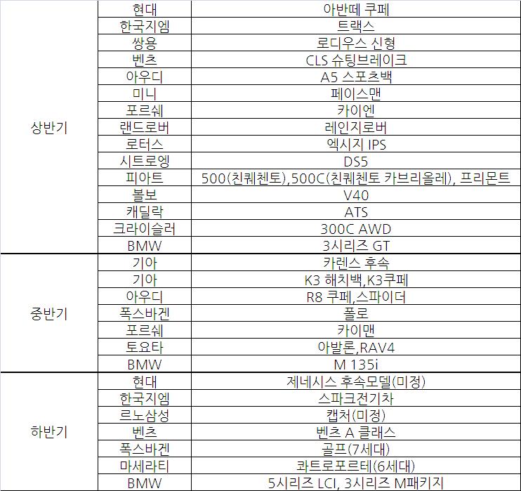 2013년 신차 알아보기! 닥터돈까스가 뽑은 기대작 10선! 관련 이미지 29