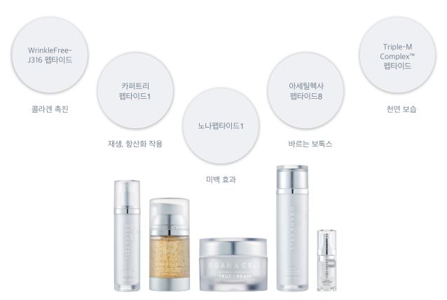 [동안프로젝트] 시간을 돌리는 화장품 / 펩타이드에 대한 상식 / 효과좋은 주름 개선 화장품 / 재생크림 /오나가셀 관련 이미지 11