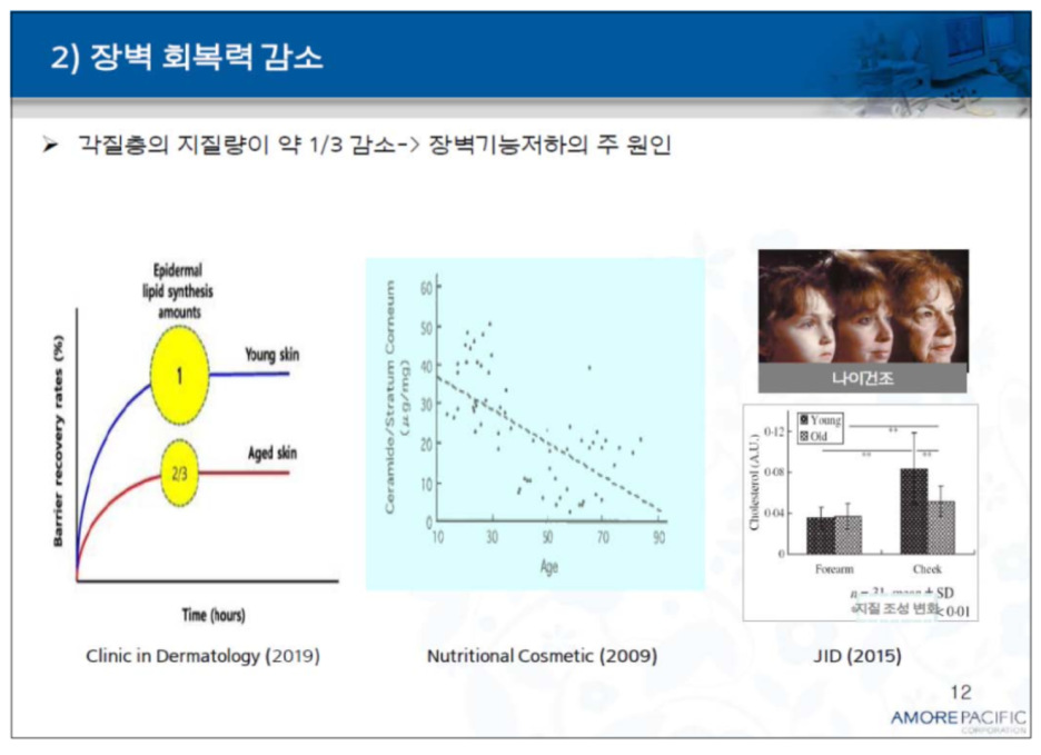 피부장벽 무너짐 원인과 크림 성분 3가지 추천 - 논문발췌 관련 이미지 7