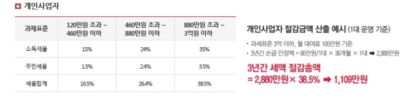 SK 장기렌터카로 카니발 하이리무진 계약. 관련 이미지 6