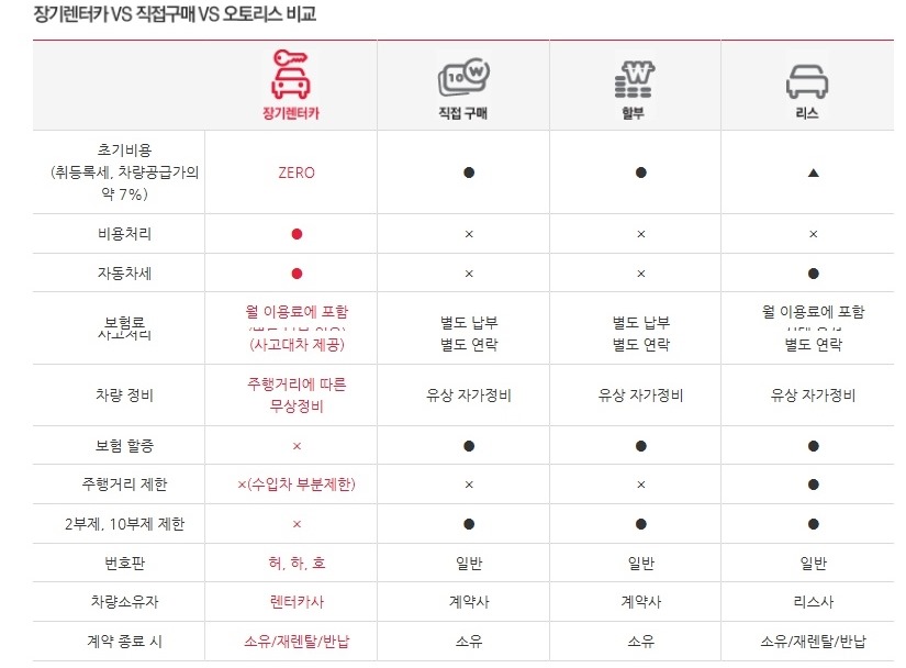 SK 장기렌터카로 카니발 하이리무진 계약. 관련 이미지 3