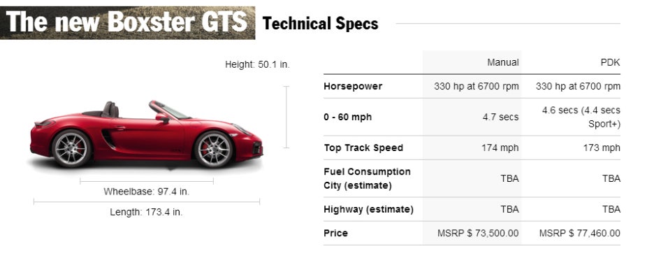 포르쉐 박스터 GTS 앓이. 관련 이미지 12