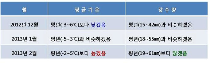 [눈길 안전운전 요령] 눈길에 장사 없다? 있다! 관련 이미지 1