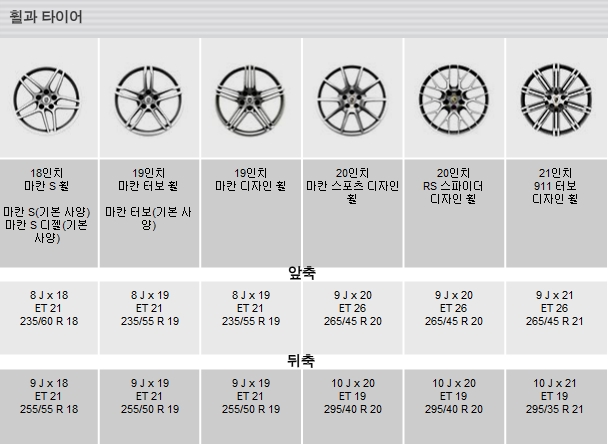 포르쉐 마칸의 모든 것! 마칸 가격,옵션,제원 알아보기! 관련 이미지 30