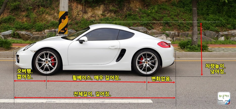 [포르쉐 카이맨s 시승기]  신형 뉴 카이맨s 바이러스에 감염되다. 관련 이미지 24