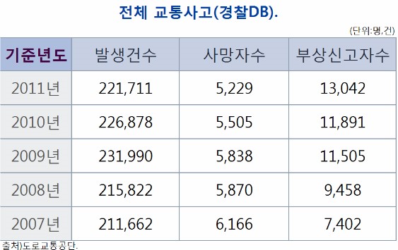 [교통사고 대처법] 내 생애 첫 교통사고! 숙지해두면 피가되고 살이되는 교통사고대처요령! 관련 이미지 2