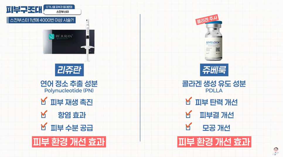 쥬베룩 리쥬란 차이, 동시에 맞아도 될까? 관련 이미지 18