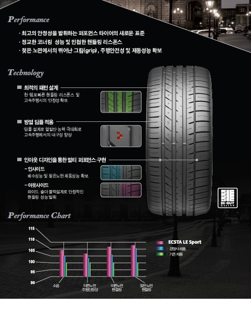 BMW f10 535d 타이어 바꾸다! 금호타이어 ECSTA LE Sport (엘이스포츠+225-40-19 // 275-35-19) 관련 이미지 3