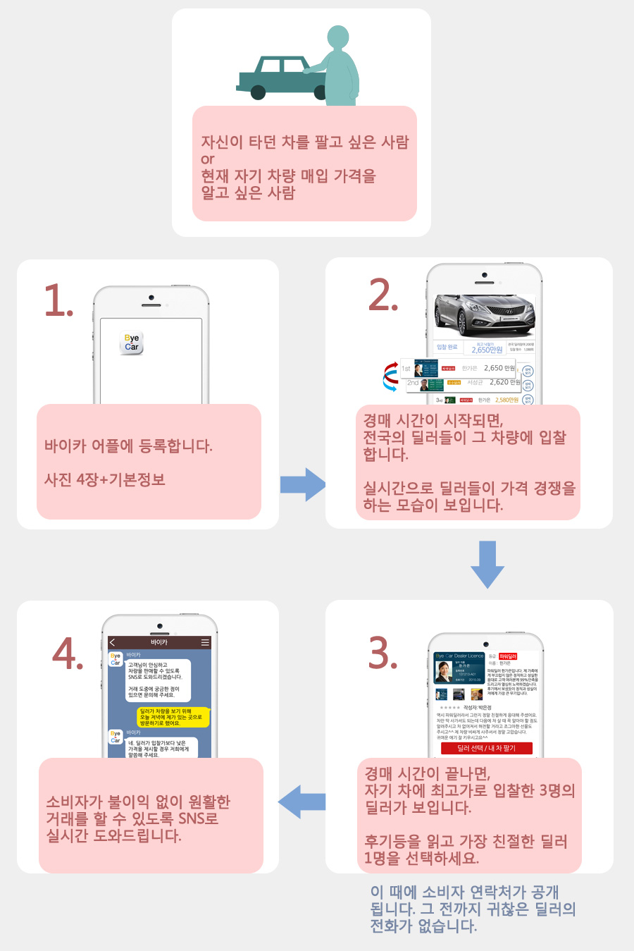 사랑하는 내 애마와 이별하는 방법에 대한 소고. 관련 이미지 5