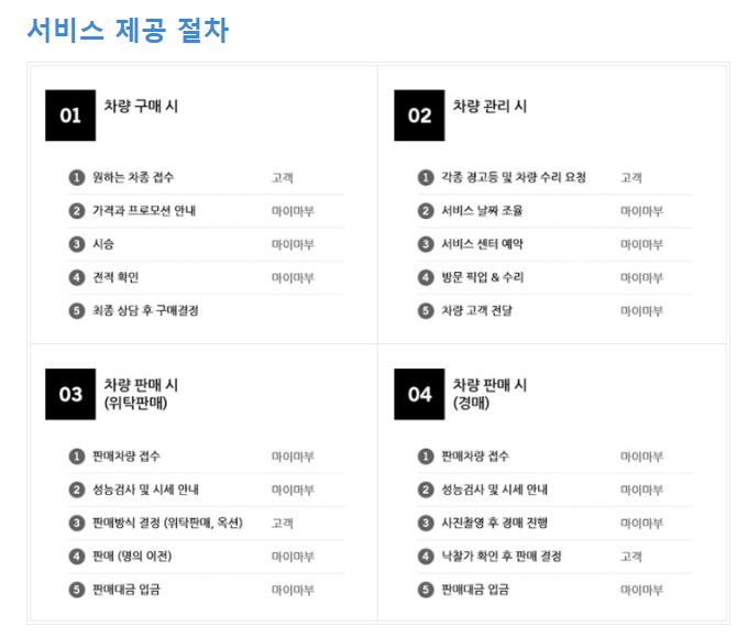 [스타트업소개] 관련 이미지 9