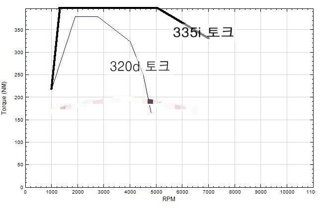 BMW는 첫경험이다. BMW 335i 시승기. 관련 이미지 35