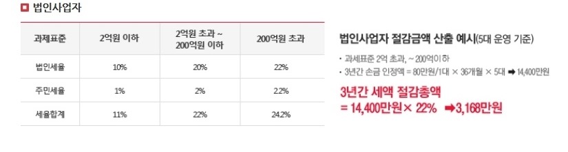 SK 장기렌터카로 카니발 하이리무진 계약. 관련 이미지 5