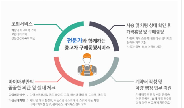 [스타트업소개] 관련 이미지 8