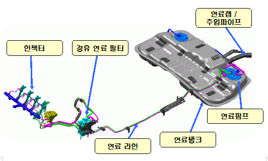 디젤이 가솔린과 만났다. 혼유 사고의 적절한 예방과 대처 방법. 관련 이미지 11
