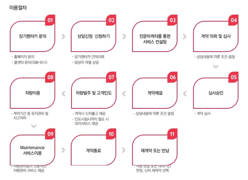 SK 장기렌터카로 카니발 하이리무진 계약. 관련 이미지 12