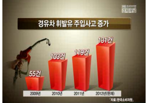 디젤이 가솔린과 만났다. 혼유 사고의 적절한 예방과 대처 방법. 관련 이미지 1