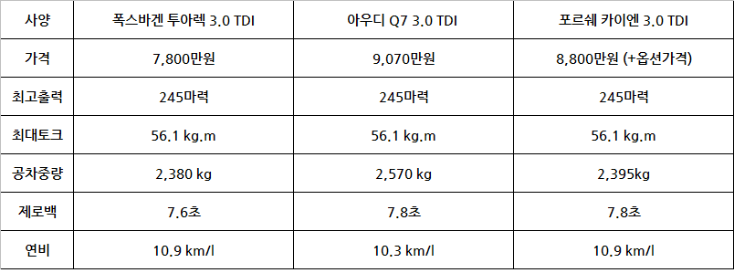 폭스바겐 투아렉 시승기+카레클린트까페+오도시락 관련 이미지 54