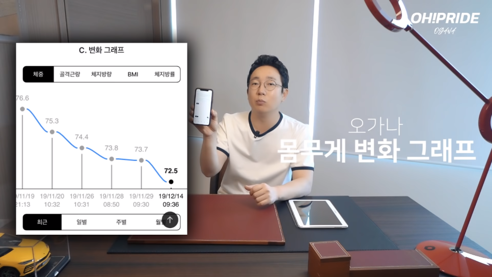 피부과 의사가 알려주는 건강한 다이어트 방법 | 피부과전문의 오가나 관련 이미지 5
