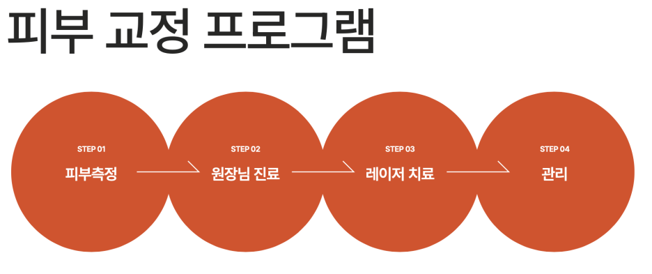 오가나셀 피부과 청담 피부교정 치료 사례 소개 관련 이미지 3