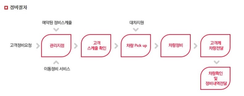 SK 장기렌터카로 카니발 하이리무진 계약. 관련 이미지 9