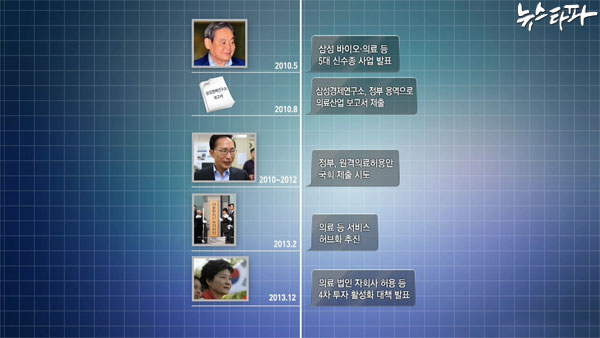 의료파업의 이유 그리고 원격진료. 관련 이미지 2
