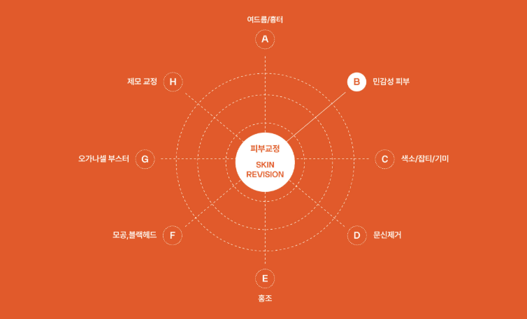 피부 장벽 회복을 위한 교정 플랜, 꼭 이렇게 하세요! 관련 이미지 9