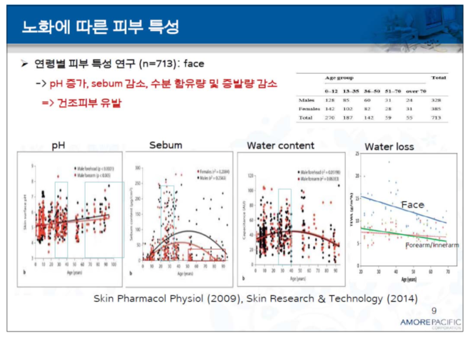 피부장벽 무너짐 원인과 크림 성분 3가지 추천 - 논문발췌 관련 이미지 6