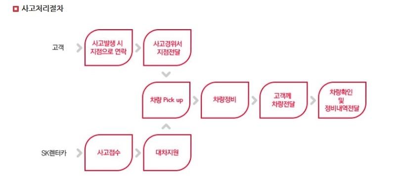 SK 장기렌터카로 카니발 하이리무진 계약. 관련 이미지 10