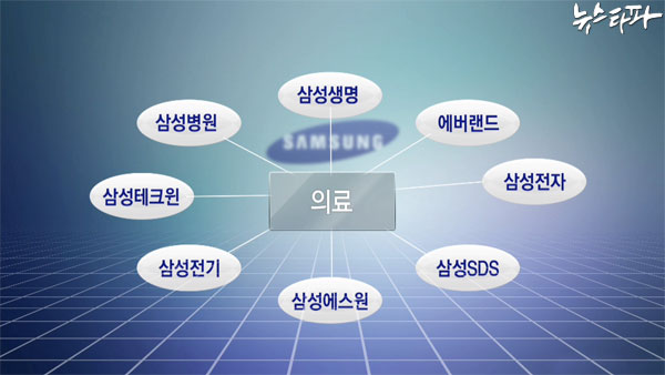 의료파업의 이유 그리고 원격진료. 관련 이미지 1