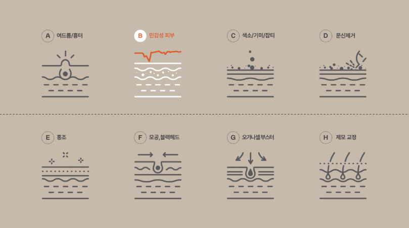 피부 장벽 회복을 위한 교정 플랜, 꼭 이렇게 하세요! 관련 이미지 13