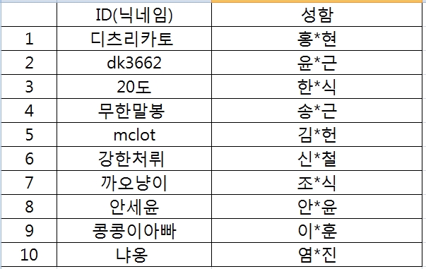 영화 니드포스피드 시사회 당첨자 발표. 관련 이미지 1