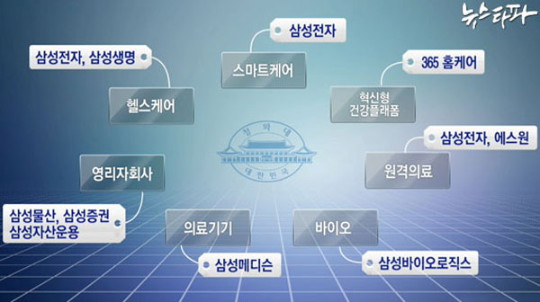 의료파업의 이유 그리고 원격진료. 관련 이미지 3