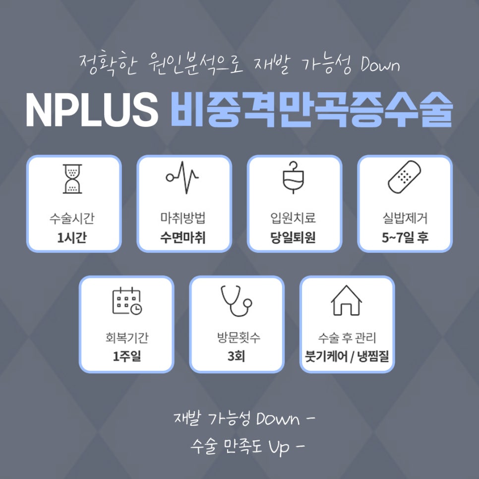 비중격코성형 정확한 원인 파악으로 관련 이미지 4