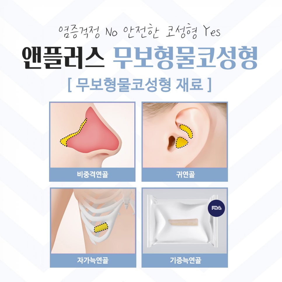 Detailed Information on Non-Implant Rhinoplasty image 10