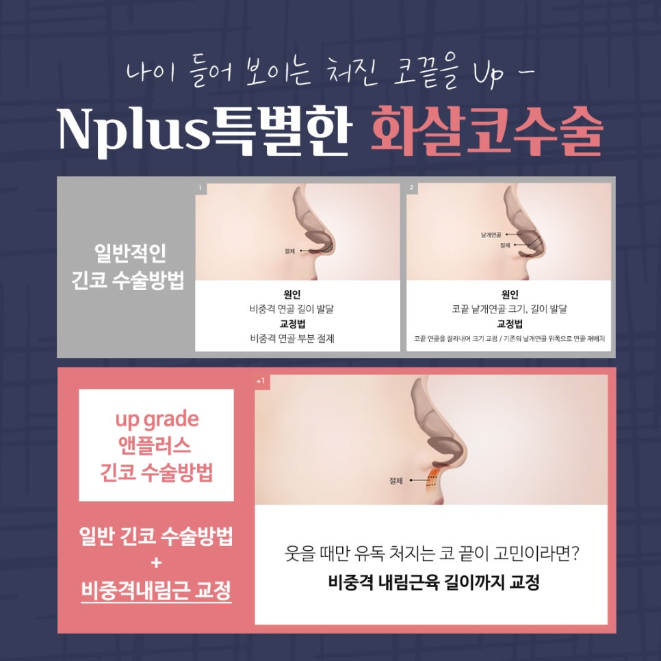 Transforming Your Look to a More Youthful Appearance After Arrow Nose Surgery image 8