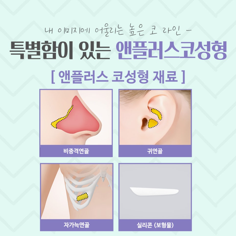 Rhinoplasty Review Considering Functional Aspects image 11