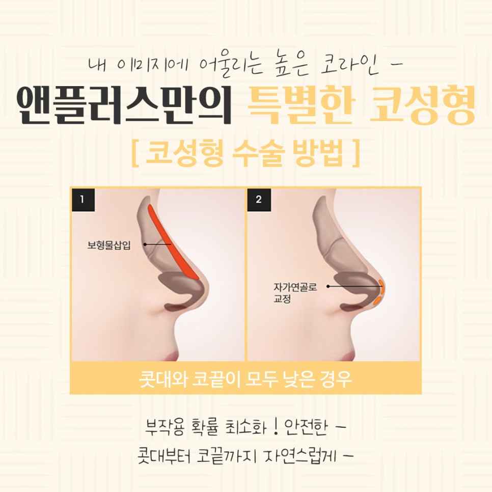 Looking into the differences in results at a rhinoplasty clinic image 8