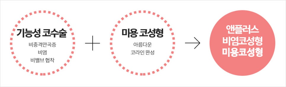 비염의 원인과 해결 방법! 관련 이미지 24