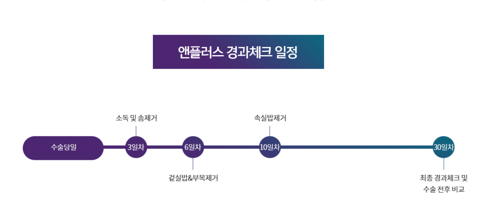 기본코성형후기 절골 + 무보형물 코성형 + 코끝 비중격 연골, 귀 연골 관련 이미지 5