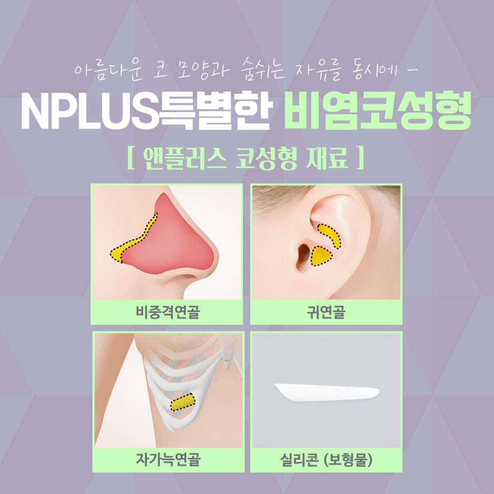 Rhinitis Surgery Review Based on an Accurate Diagnosis image 10
