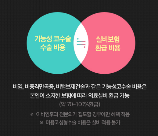 비염수술+코성형, 동시에 진행하자! 관련 이미지 4