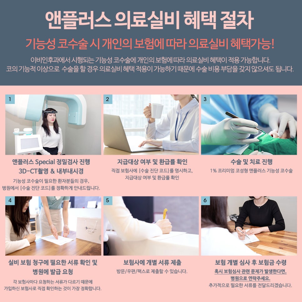 Analyzing the Causes of Rhinitis Surgery to Full Recovery image 8