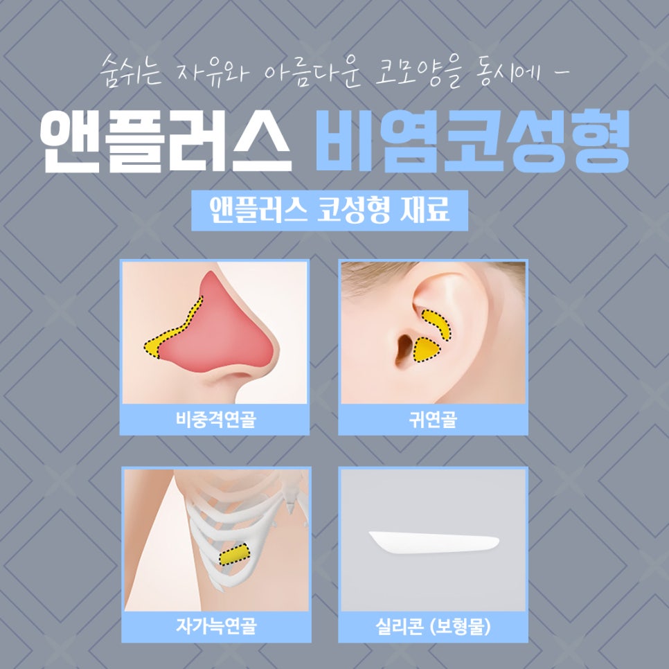 Nasal Correction Rhinoplasty Review: Identifying the Cause Properly image 9
