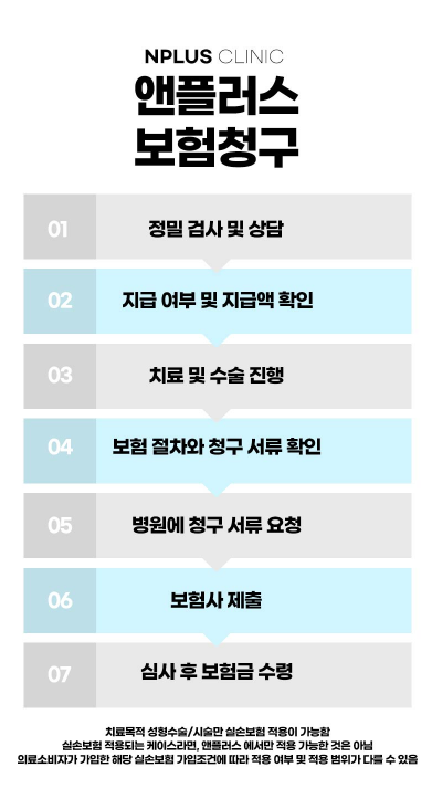 앤플러스에서 진행하는 기능코성형 EVENT 관련 이미지 10