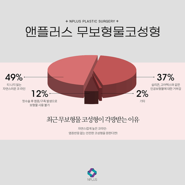 무보형물 코수술 자연스러운 코끝성형 관련 이미지 1