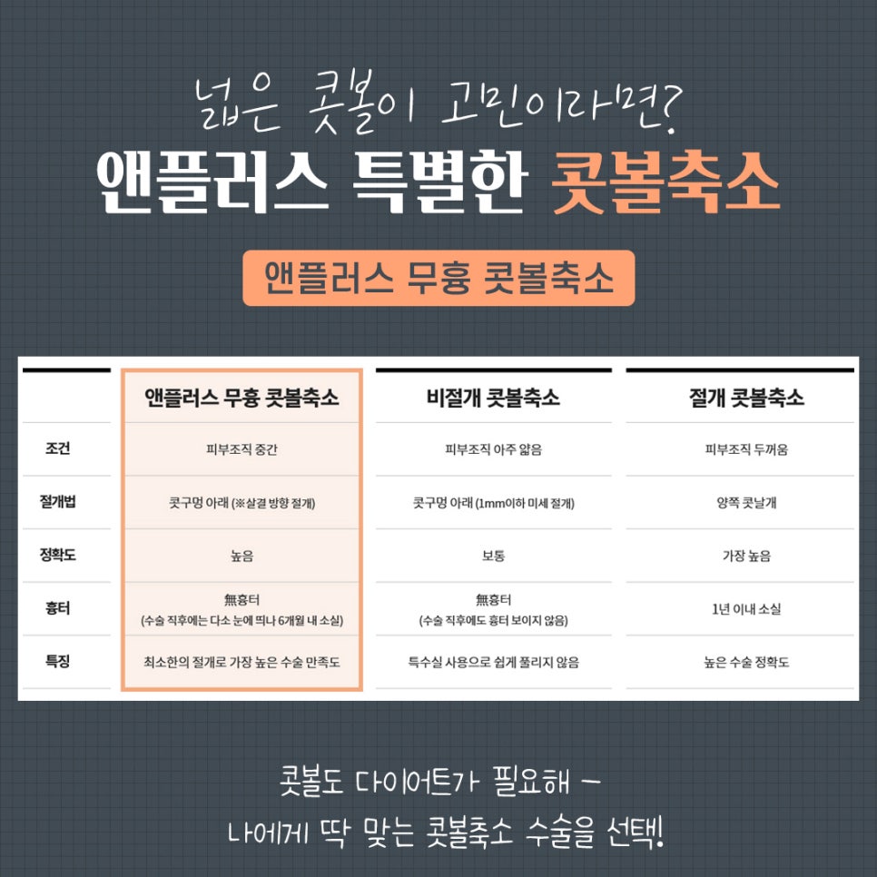 콧볼축소수술 흉터 없이 자연스럽게 관련 이미지 4