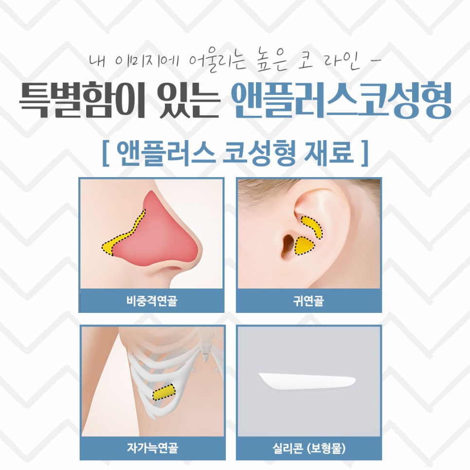 Nose Surgery Review: A Thorough Look Inside image 11