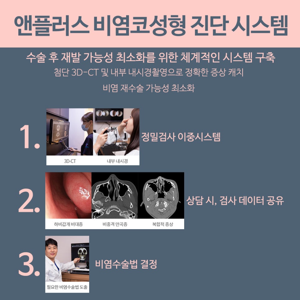 Analyzing the Causes of Rhinitis Surgery to Full Recovery image 4