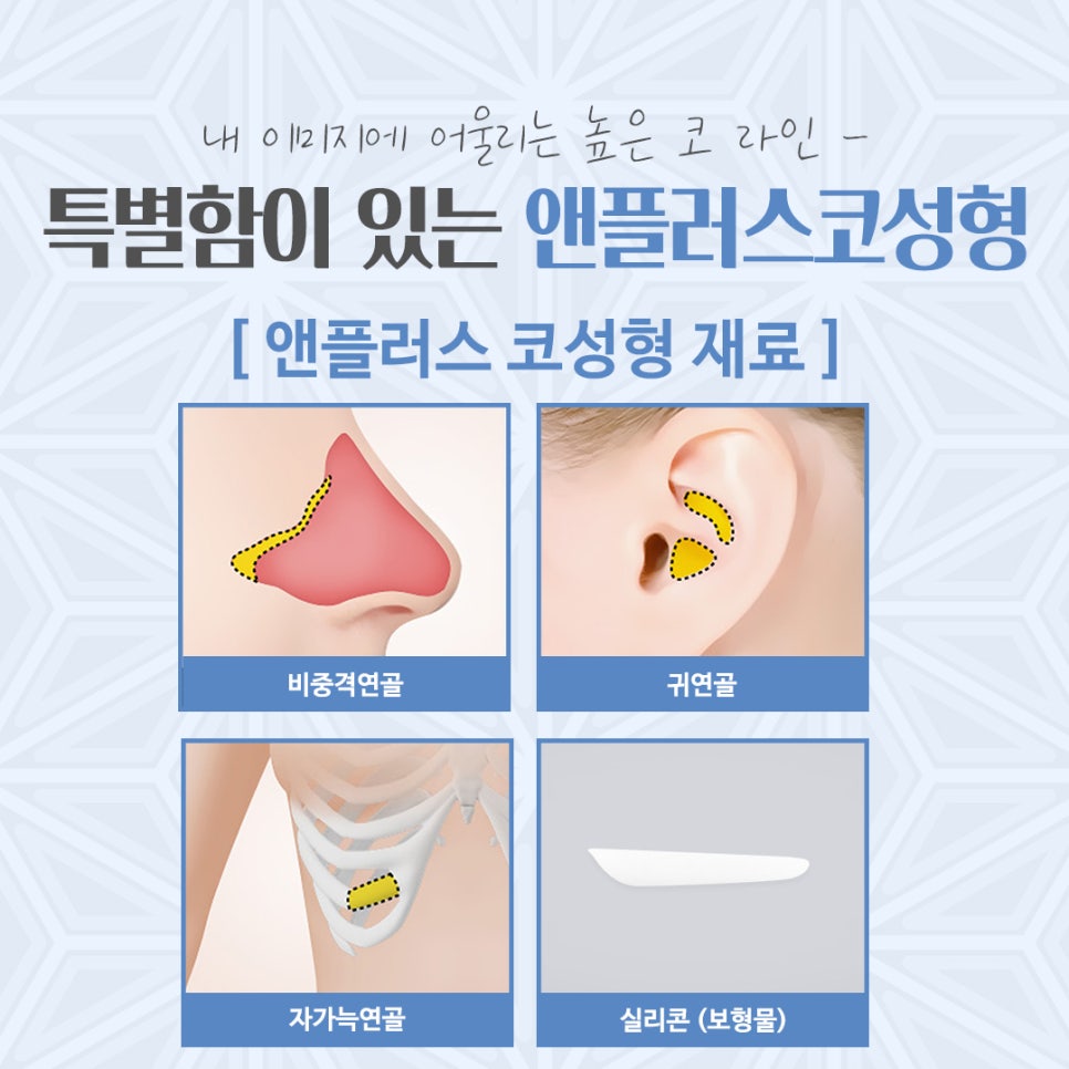 Carefully Reviewing Rhinoplasty Costs image 9